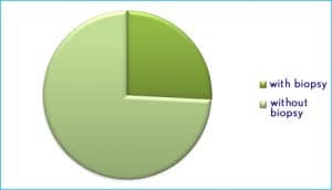 chart to IVF success rates