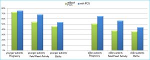 chart IVF success rates