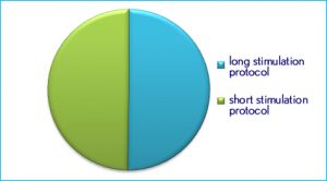 chart to IVF success rates