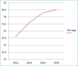 chart to IVF success rates