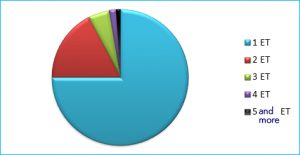 chart to IVF success rates