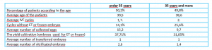 tab - IVF success rates