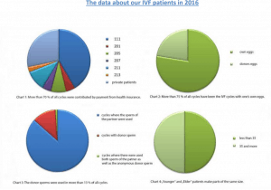 IVF results