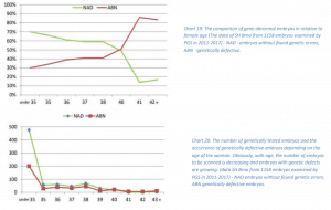 IVF results