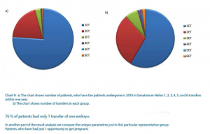 IVF results