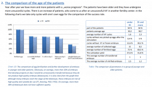 IVF results