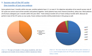 IVF results