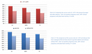 IVF results