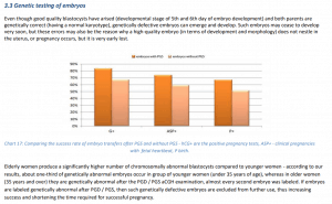 IVF results